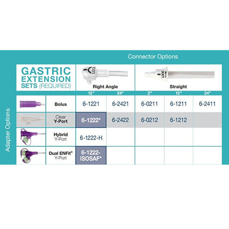 Gastric Extension Set with Hybrid Y-port G-jet® for Enteral Feeding - BeHope