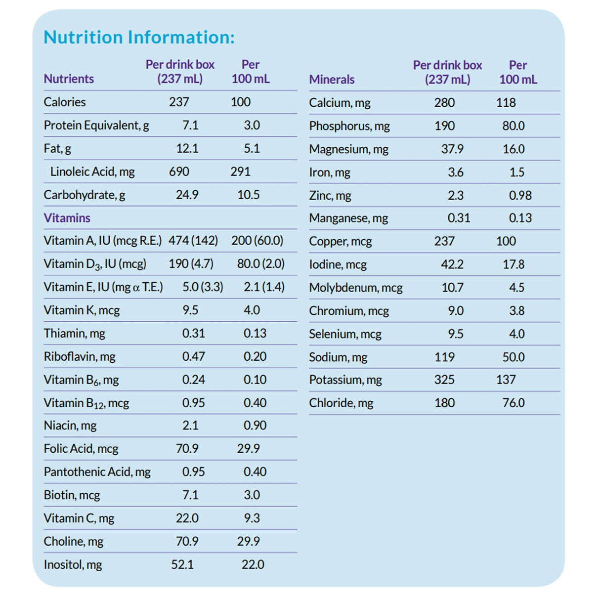 Pediatric Oral Supplement Neocate® Splash Liquid Amino Acid for Food Allergies - BeHope