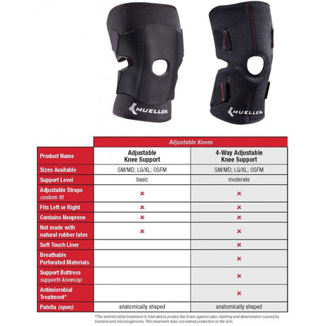 Knee Support Mueller® Neoprene Blend Adjustable Compression Patella Opening - BeHope