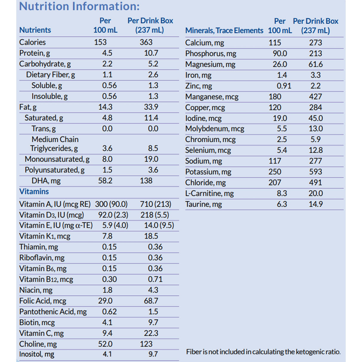 Oral Supplement KetoCal® 2.5:1 LQ Vanilla Flavor Liquid 8 oz. Carton - BeHope