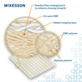 Gelling Fiber Wound Dressing McKesson 4 X 4-3/4 Inch Rectangle Sterile - BeHope