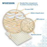 Gelling Fiber Wound Dressing McKesson 6 X 6 Inch Square Sterile - BeHope