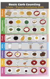 Carb Counting Food Replica Kit - BeHope