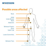 Silver Moisture Wicking Fabric McKesson 10 X 144 Inch Roll Sterile - BeHope