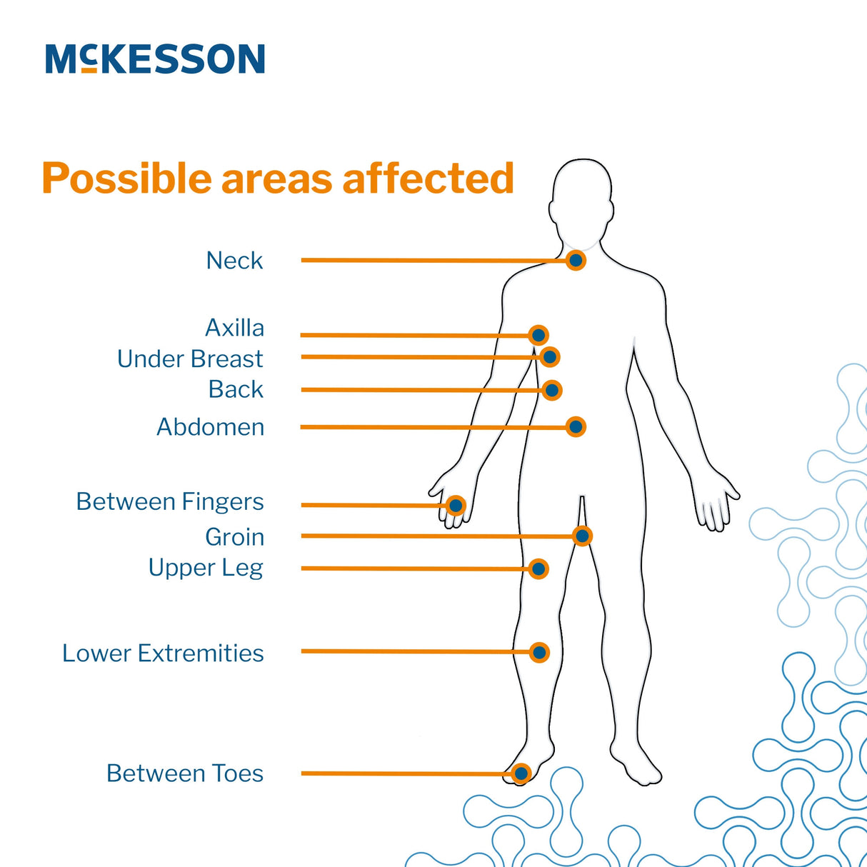 Silver Moisture Wicking Fabric McKesson 10 X 36 Inch Rectangle Sterile - BeHope