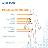Silver Moisture Wicking Fabric McKesson 10 X 36 Inch Rectangle Sterile - BeHope