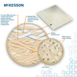 Silver Gelling Fiber Dressing Mckesson Sterile - BeHope
