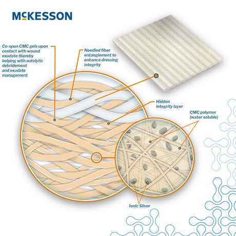 Silver Gelling Fiber Dressing McKesson 3/4 X 18 Inch Rope Sterile - BeHope