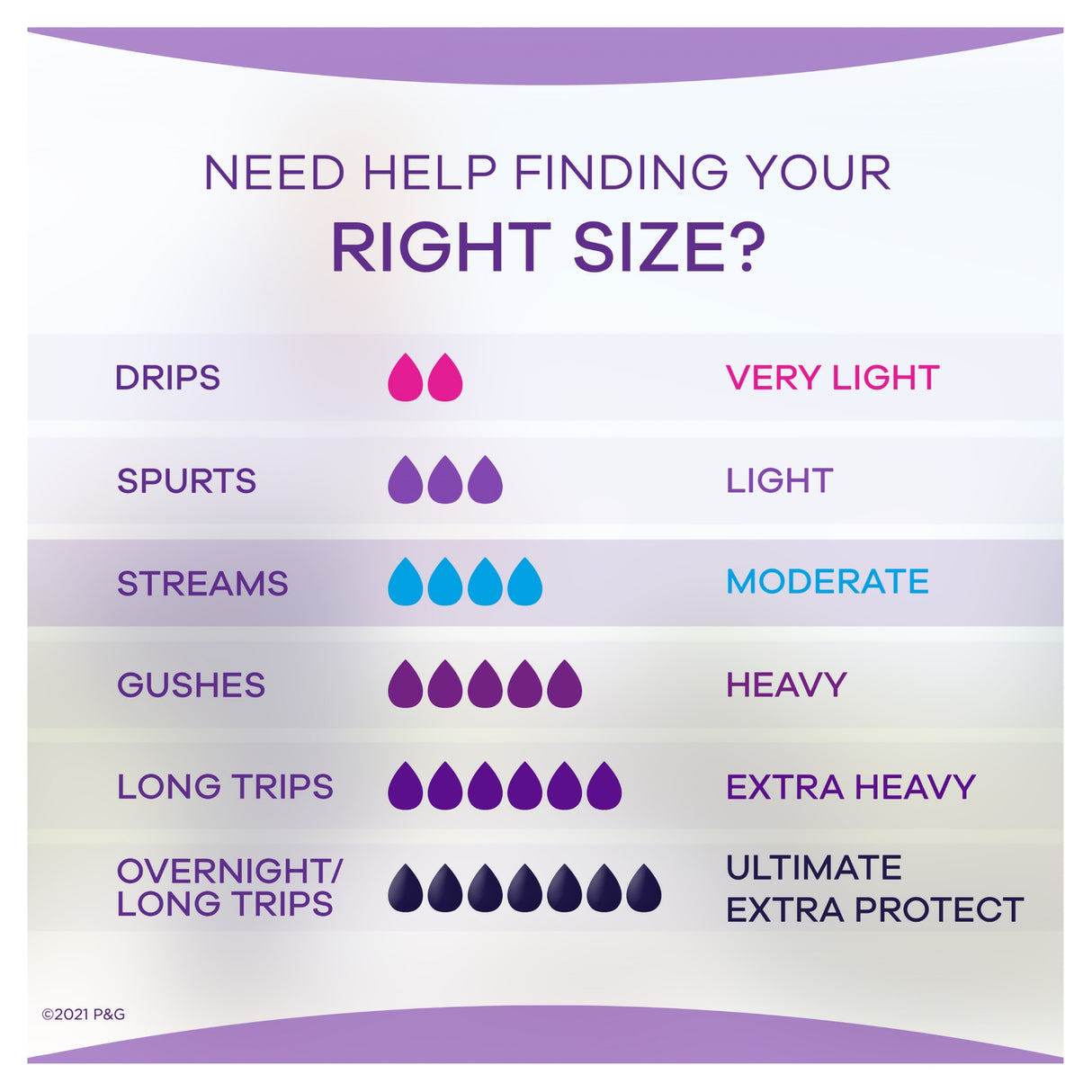 Bladder Control Pad Always® Discreet with OdorLock Technology - BeHope