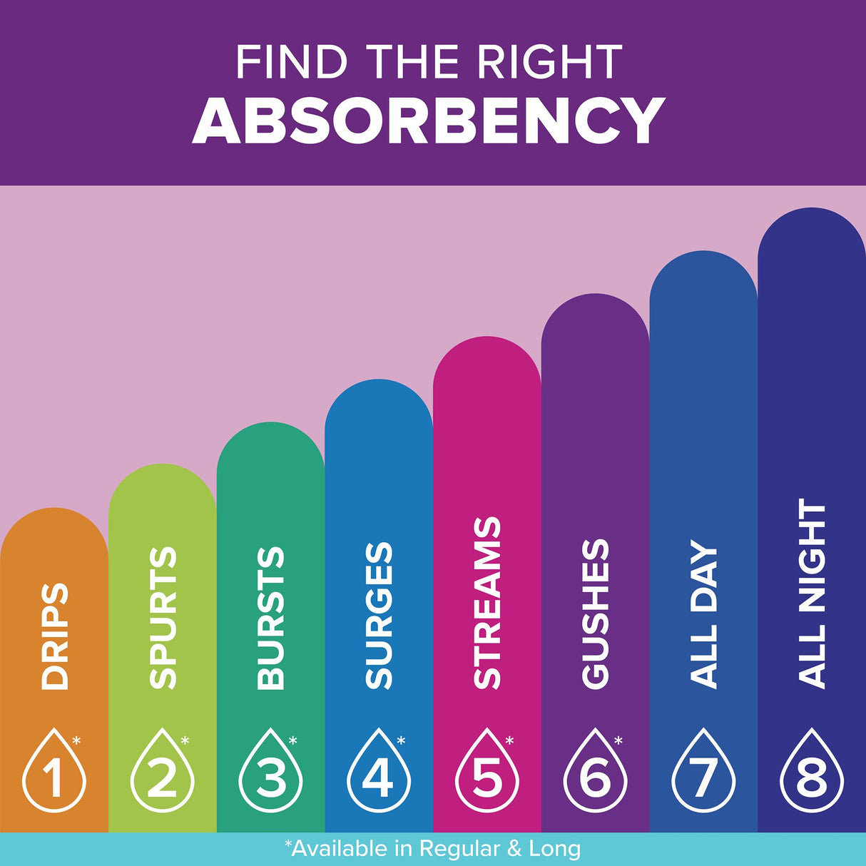 Bladder Control Pad Poise® Fresh Protection™ Ultra Thin 14.1 Inch Length Heavy Absorbency Sodium Polyacrylate Core One Size Fits Most - BeHope