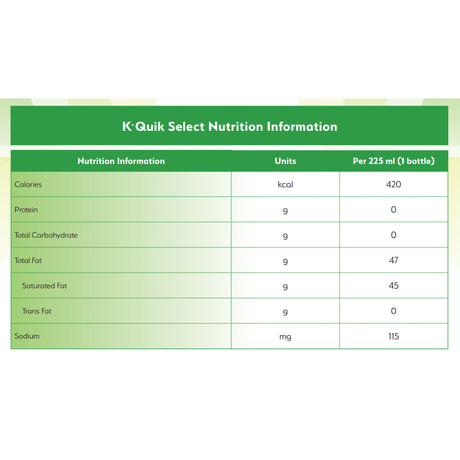 K·quik™ MCT Emulsion for Ketogenic Diet and Dietary Management - BeHope