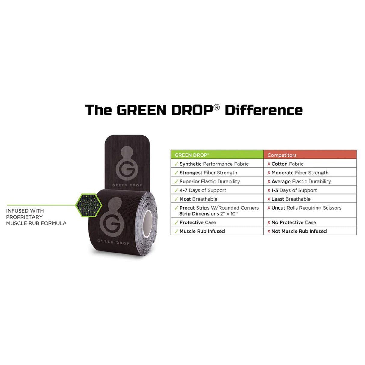 Kinesiology Tape Green Drop™ Black 2 X 10 Inch Nylon / Polyester / Spandex NonSterile - BeHope
