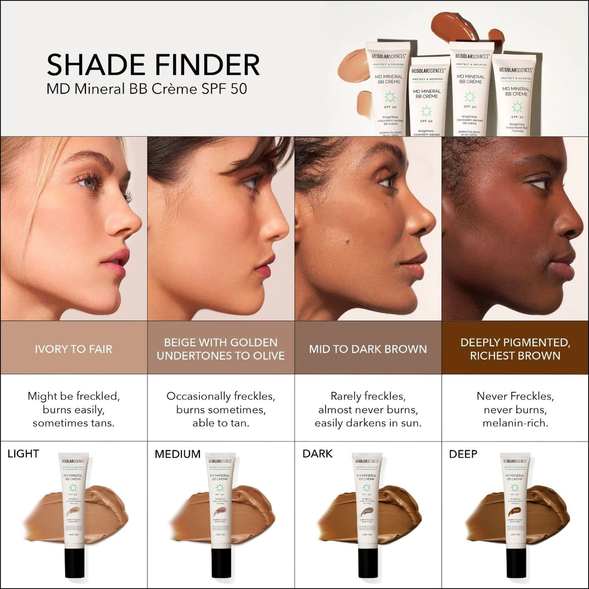 Makeup with Sunscreen MDSolarsciences™ MD Mineral BB Crème SPF 50 Cream 1.23 oz. Tube - BeHope