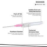 Peripheral Iv Catheter Prevent® Sls Sliding Safety Non Blood Control - BeHope