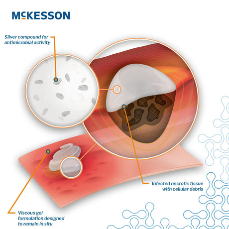 Silver Wound Gel McKesson NonSterile - BeHope