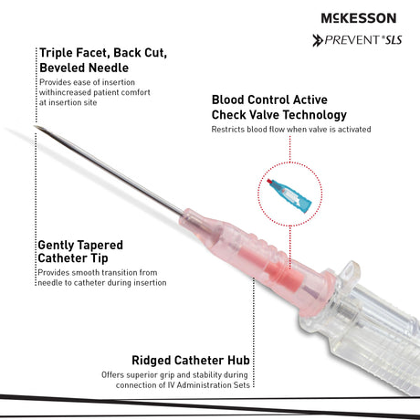 Peripheral Iv Catheter Prevent® Sls Sliding Safety Blood Control - BeHope