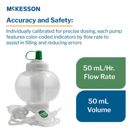 Mckesson Translucent Elastomeric Pump for Accurate Medication Delivery - BeHope