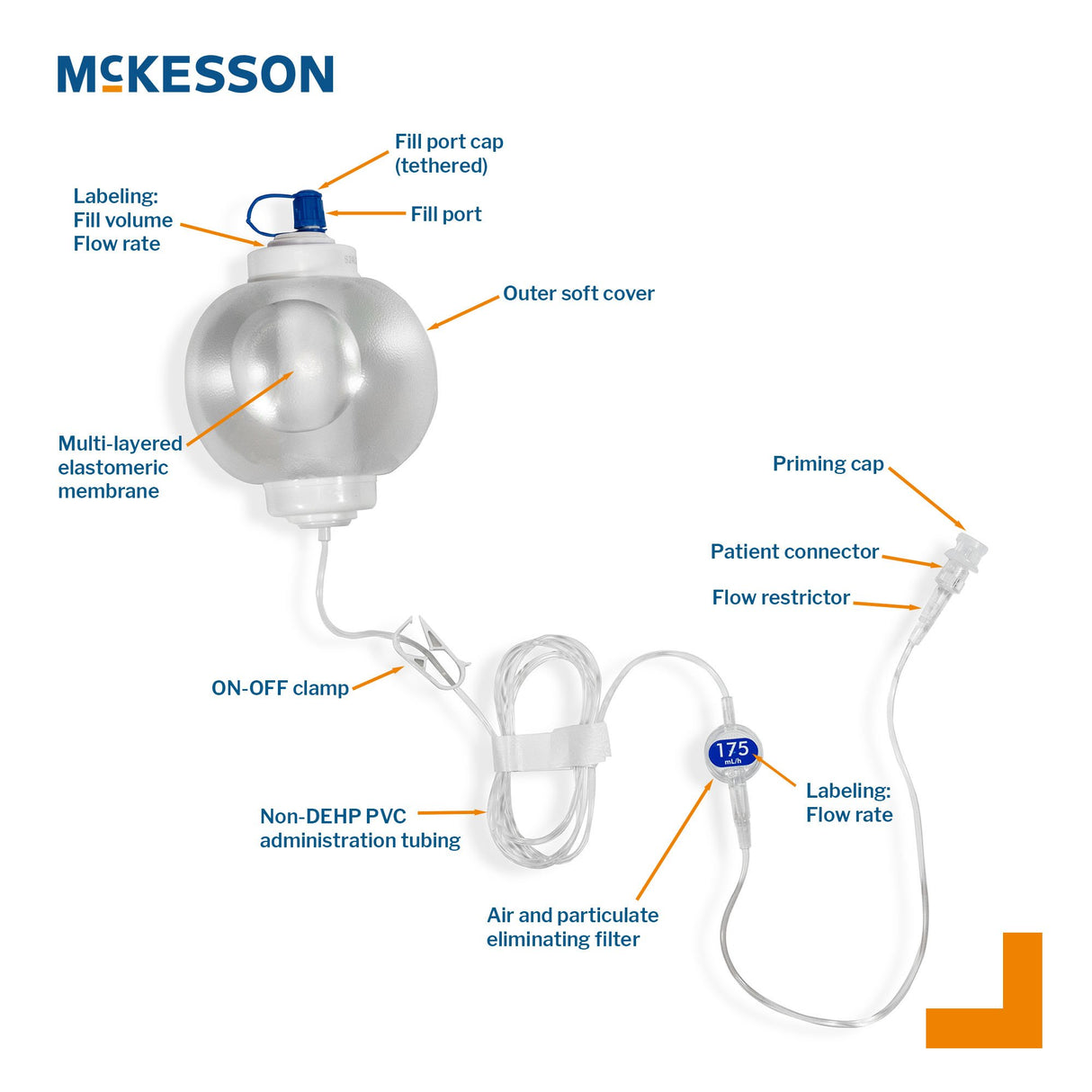 Elastomeric Pump McKesson 250 mL Volume 175 mL / Hr. Flow Rate - BeHope