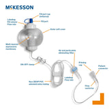 Mckesson Translucent Calibrated Elastomeric Infusion Pump - BeHope