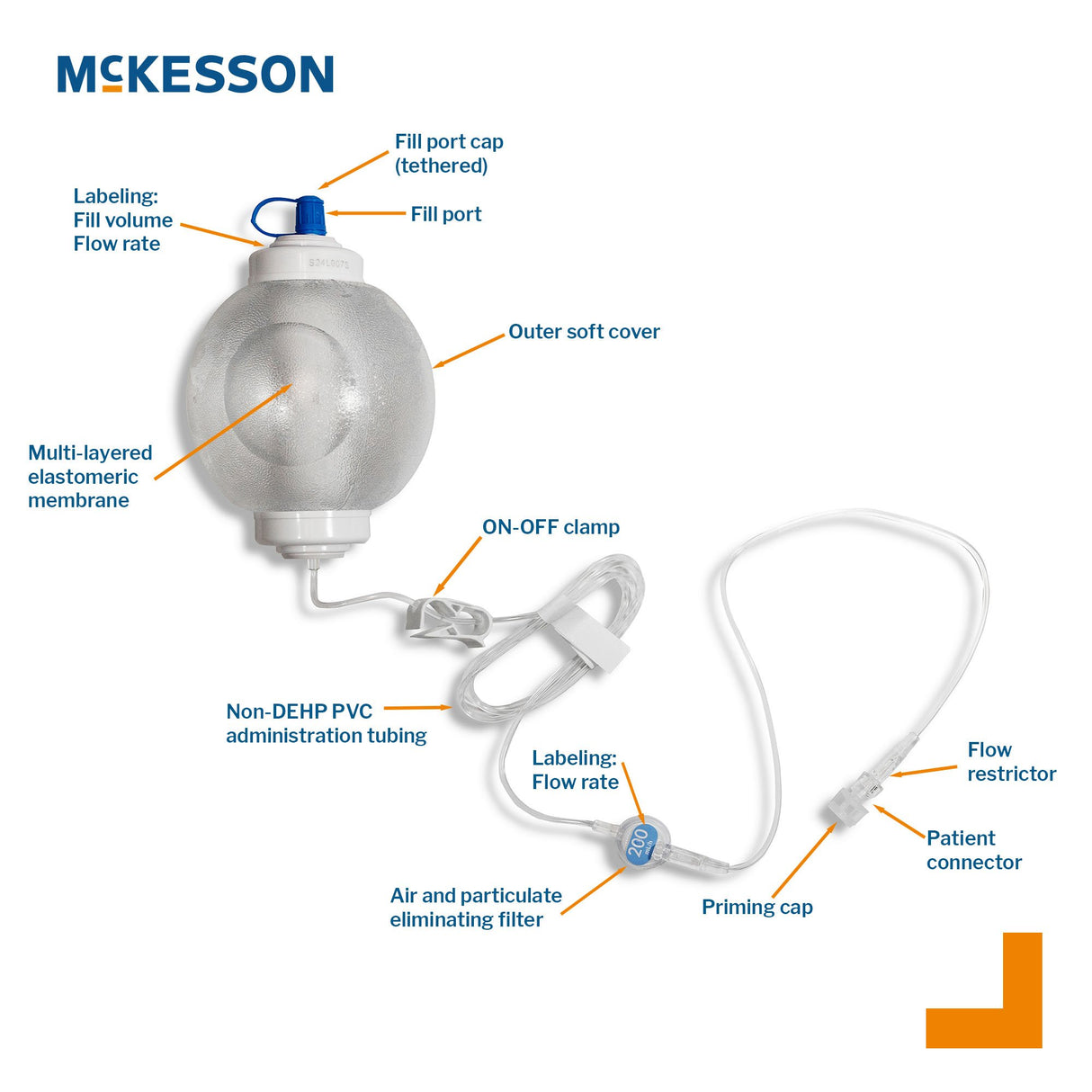 Mckesson Translucent Calibrated Elastomeric Infusion Pump - BeHope