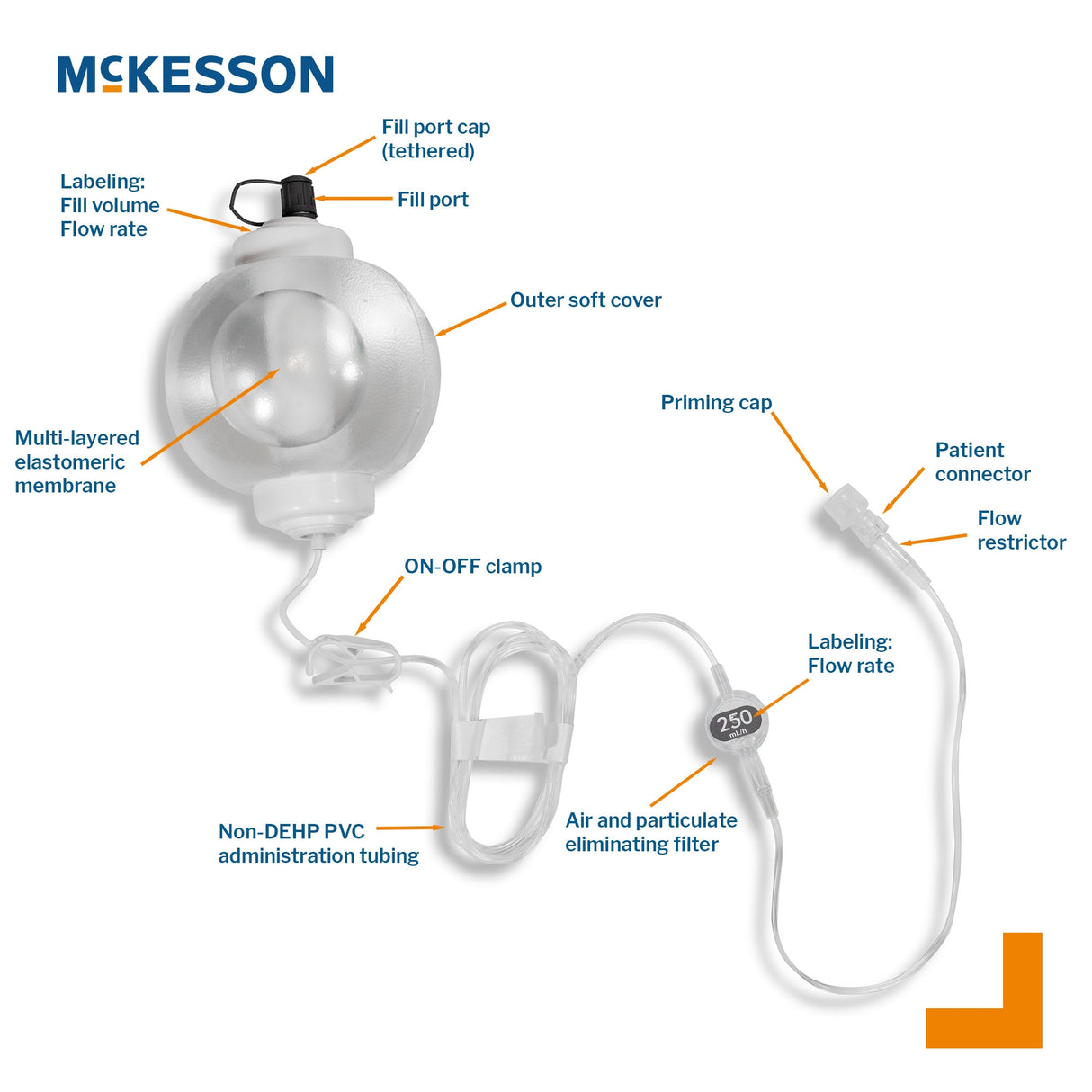 Elastomeric Pump Mckesson Individually Calibrated Translucent - BeHope