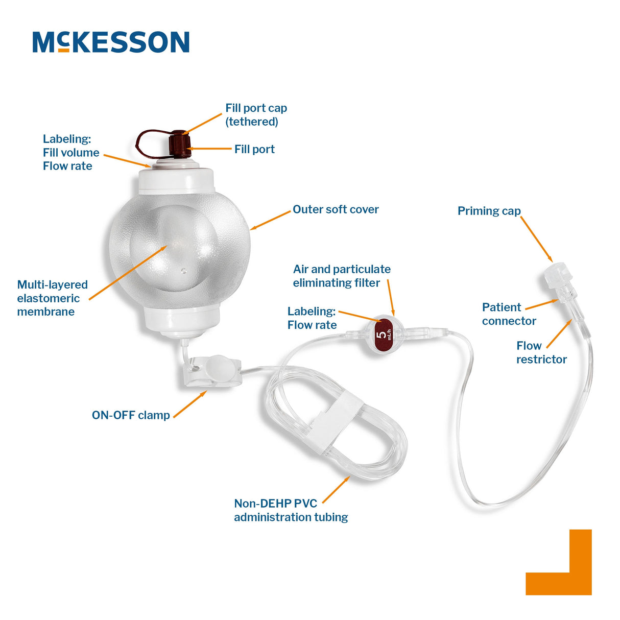 Elastomeric Pump Mckesson Individually Calibrated Translucent - BeHope