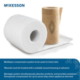 2 Layer Compression Bandage System McKesson 4 Inch X 7-1/10 Yard / 4 Inch X 6-9/10 Yard Self-adherent Closure Tan / White NonSterile 30 to 40 mmHg - BeHope