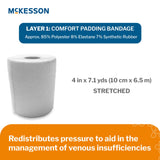 2 Layer Compression Bandage System McKesson 4 Inch X 7-1/10 Yard / 4 Inch X 6-9/10 Yard Self-adherent Closure Tan / White NonSterile 30 to 40 mmHg - BeHope