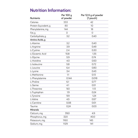 Phenylade® GMP Oral Supplement PKU Powder - BeHope