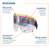 Eye Shield Kit McKesson Wraparound Anti-fog / Anti-glare / Anti-static Coating Clear Tint Plastic Film Lens Black Frame Over Ear One Size Fits Most - BeHope
