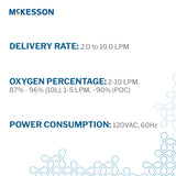 Oxygen Concentrator McKesson - BeHope