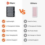 Light Therapy BioHeal 4 X 11-4/5 X 17-2/5 Inch - BeHope