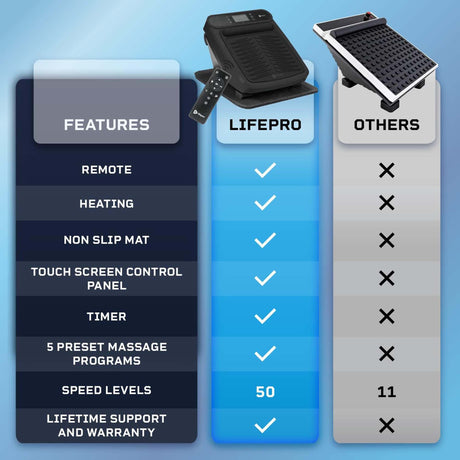 Foot Massager VibraCare Plus 10-2/5 X 13 X 15-1/3 Inch - BeHope