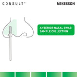 Respiratory Test Kit McKesson Consult® COVID-19 / Flu A&B Antigen Test (Professional) 25 Tests CLIA Waived - BeHope