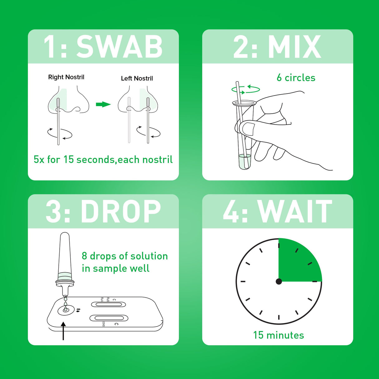 Respiratory Test Kit McKesson Consult® COVID-19 / Flu A&B Antigen Test (Professional) 25 Tests CLIA Waived - BeHope