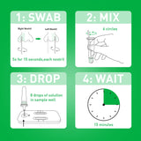 Respiratory Test Kit McKesson Consult® COVID-19 / Flu A&B Antigen Test (Professional) 25 Tests CLIA Waived - BeHope