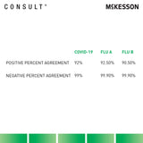 Respiratory Test Kit McKesson Consult® COVID-19 / Flu A&B Antigen Test (Professional) 25 Tests CLIA Waived - BeHope