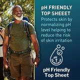 Absorbent Underwear McKesson Premium Discreet Pull On with Tear Away Seams Adult Small / Medium Male Disposable Heavy Absorbency - BeHope