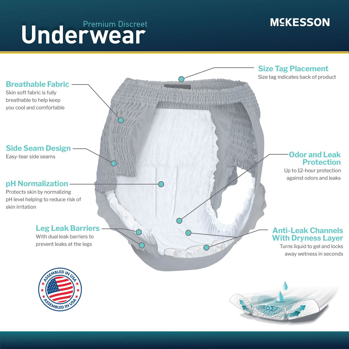 Absorbent Underwear McKesson Premium Discreet Pull On with Tear Away Seams Adult X-Large Male Disposable Heavy Absorbency - BeHope