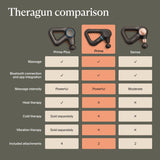 Hand-Held Massager Theragun Prime G6 - BeHope