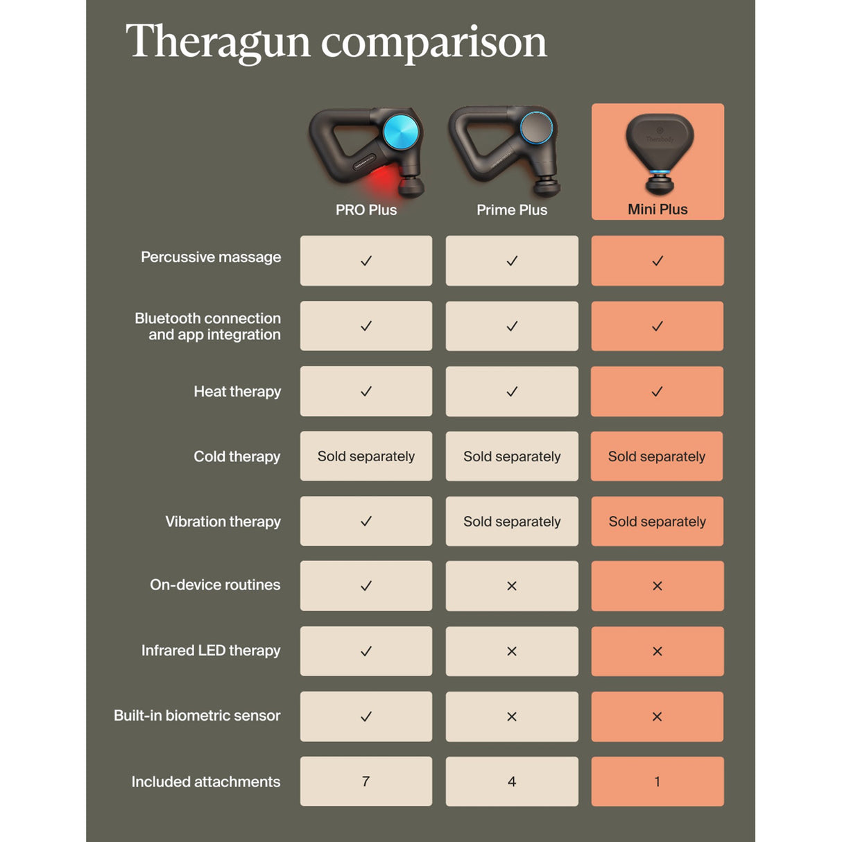 Hand-Held Massager Theragun Mini Plus - BeHope