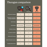 Hand-Held Massager Theragun Mini Plus - BeHope