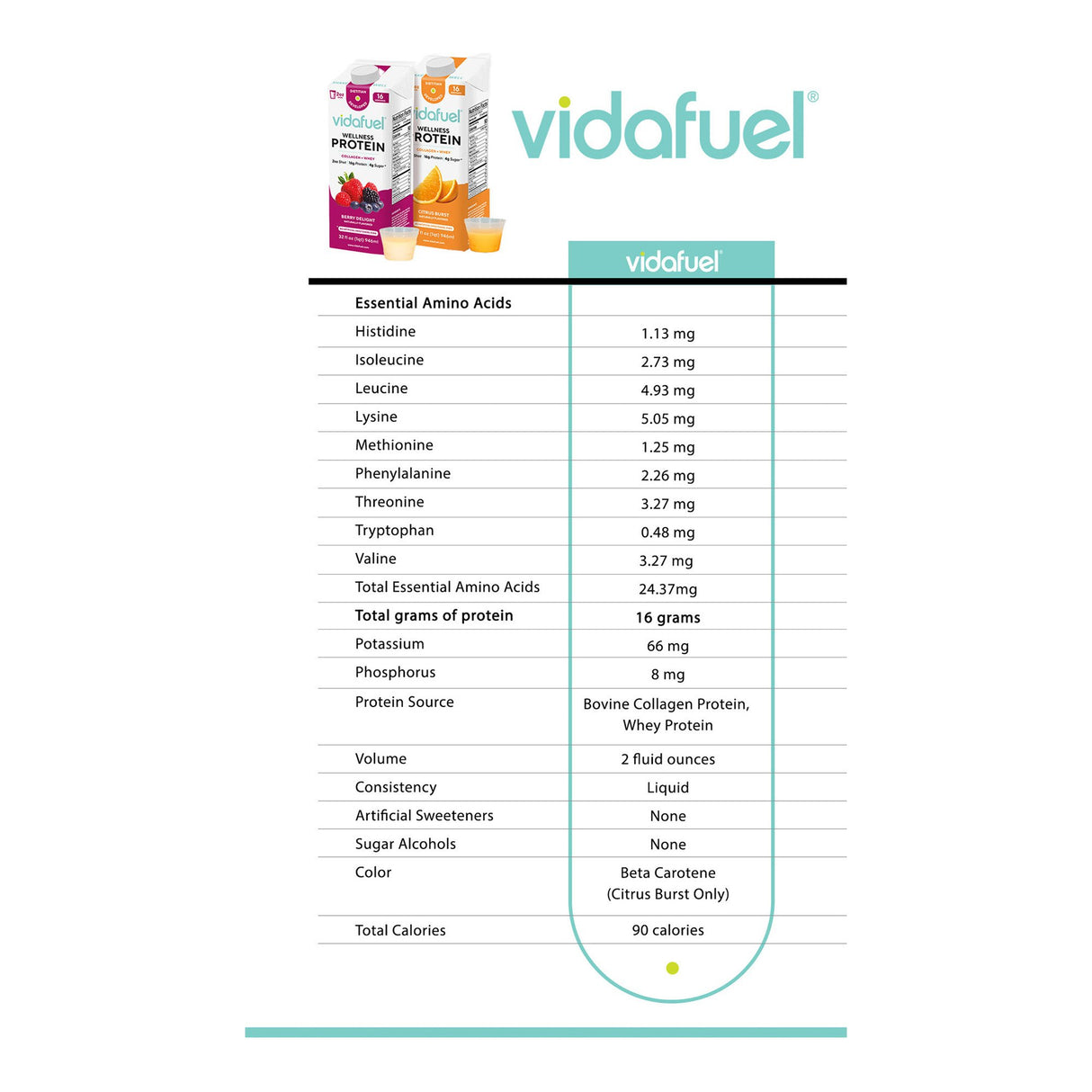 Oral Supplement Vida Fuel Wellness Protein Citrus Burst Flavor Liquid 32 oz. Reclosable Carton