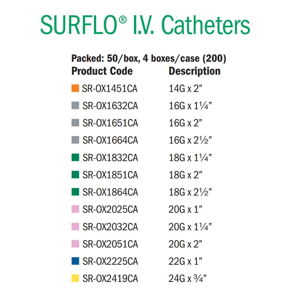 Peripheral IV Catheter Surflo® Flexible Thinwall ETFE Straight Hub Non Blood Control Non-Safety - BeHope