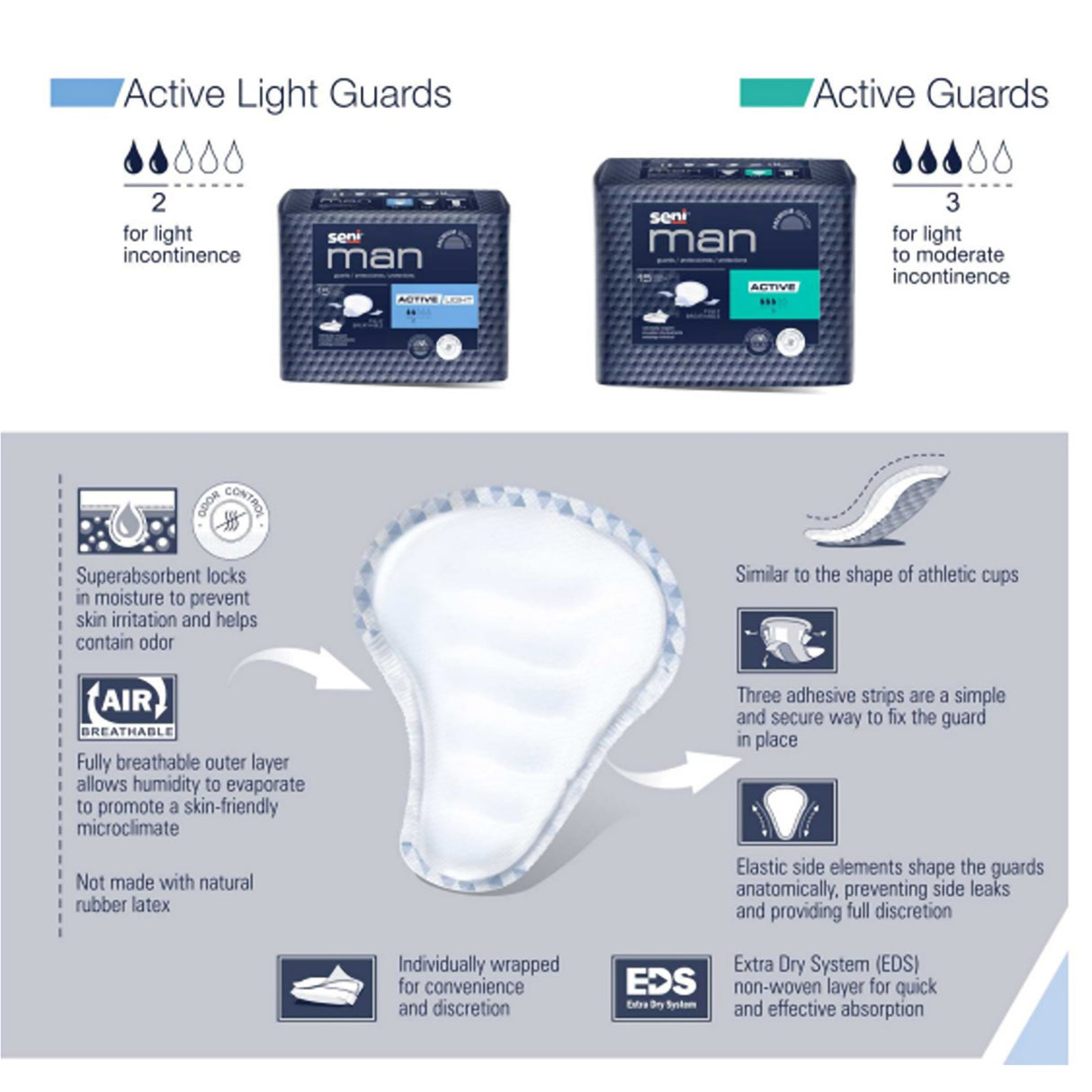 Bladder Control Pad Seni® Man Active Light 7-1/2 X 9-3/10 Inch Light Absorbency Super Absorbent Core One Size Fits Most - BeHope