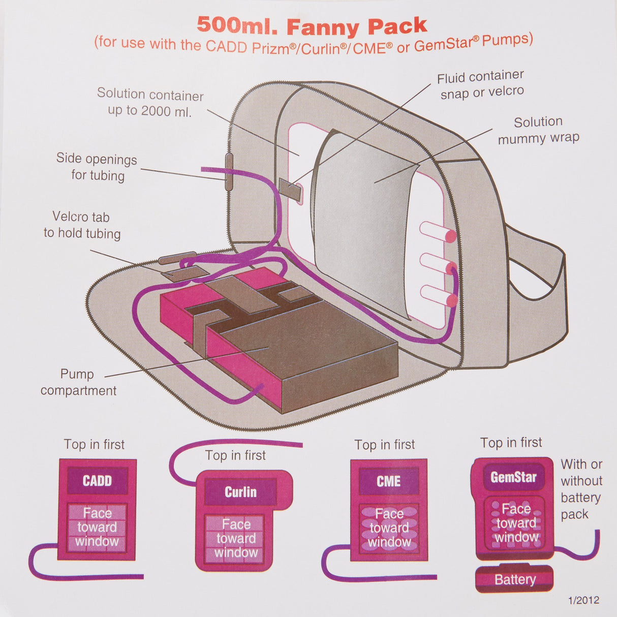 Infusion Pump Fanny Pouch McKesson - BeHope