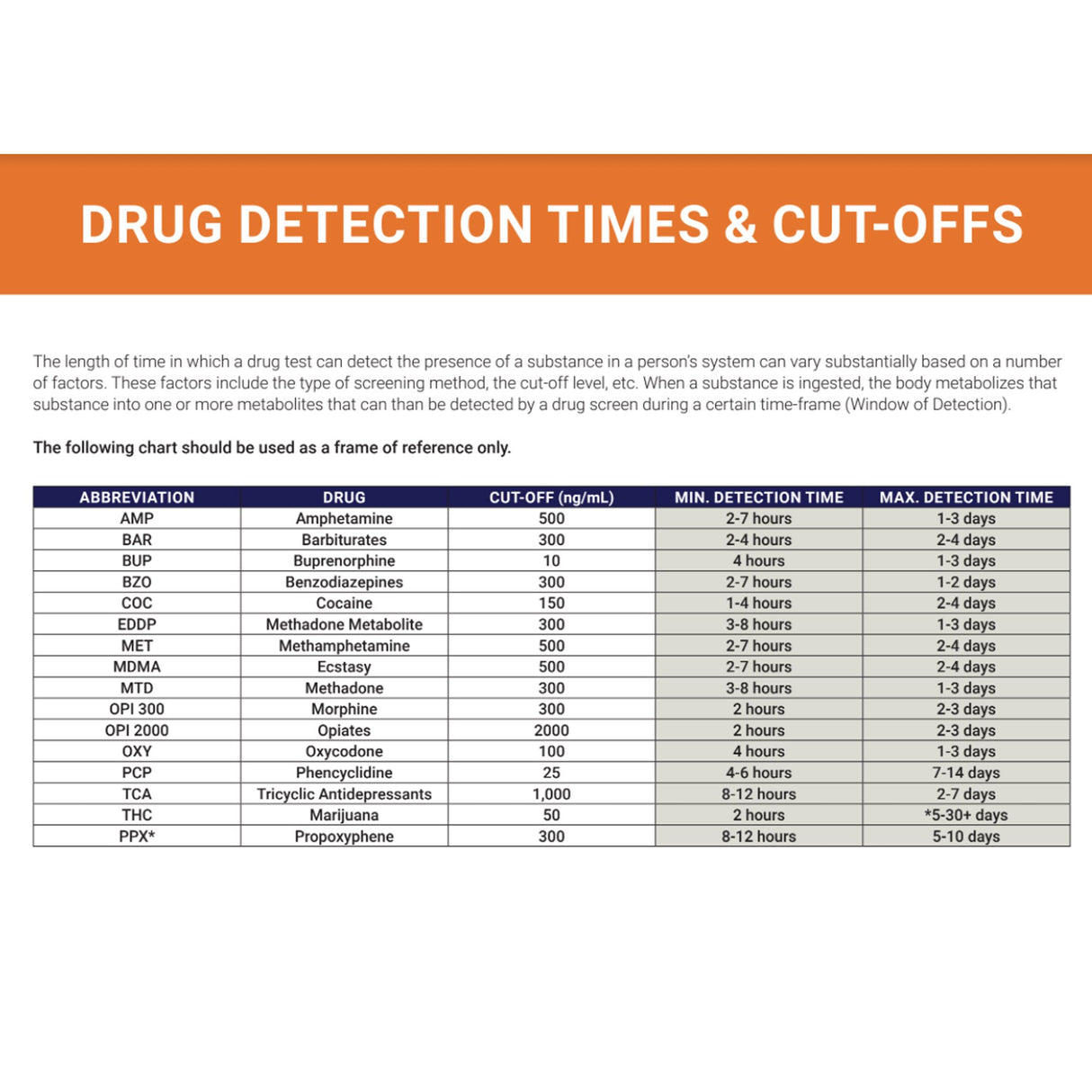 Drugs of Abuse Test Kit Premier Bio-Dip AMP, BAR, BUP, BZO, COC, mAMP/MET, MDMA, MTD, OPI, OXY, PCP, THC 50 25 Tests CLIA Waived - BeHope