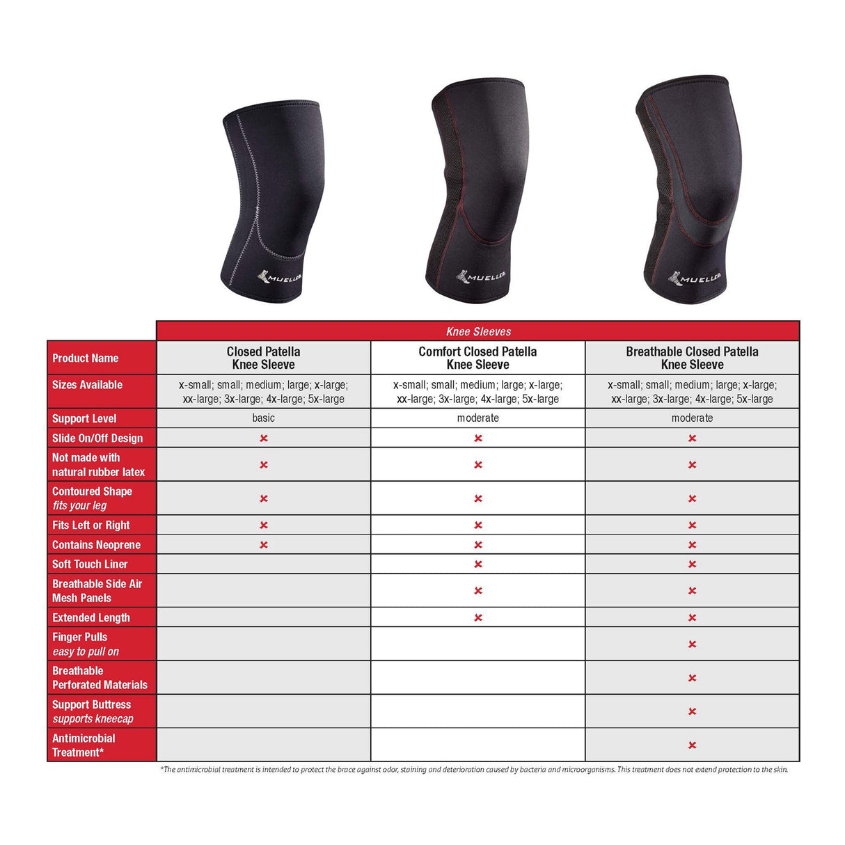 Knee Support Mueller® Large Pull-On 16 to 18 Inch Knee Circumference Left or Right Knee - BeHope