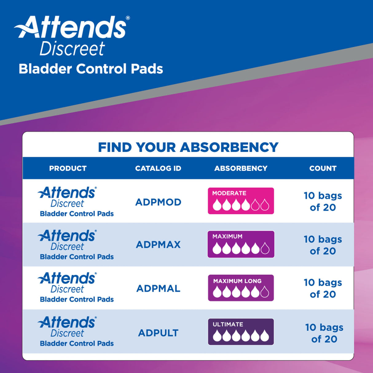 Bladder Control Pad Attends® Discreet 14-1/2 Inch Length Moderate Absorbency Polymer Core One Size Fits Most - BeHope