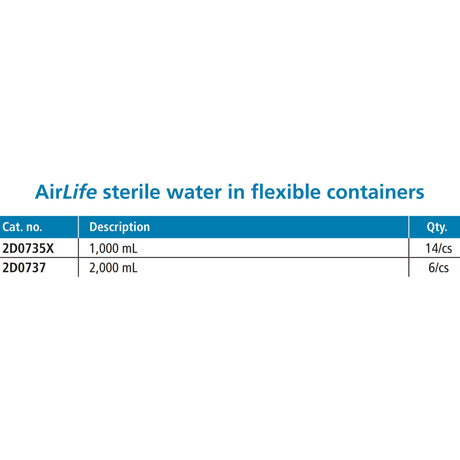Airlife® Sterile Water Solution for Nebulizer Refill Bags - BeHope